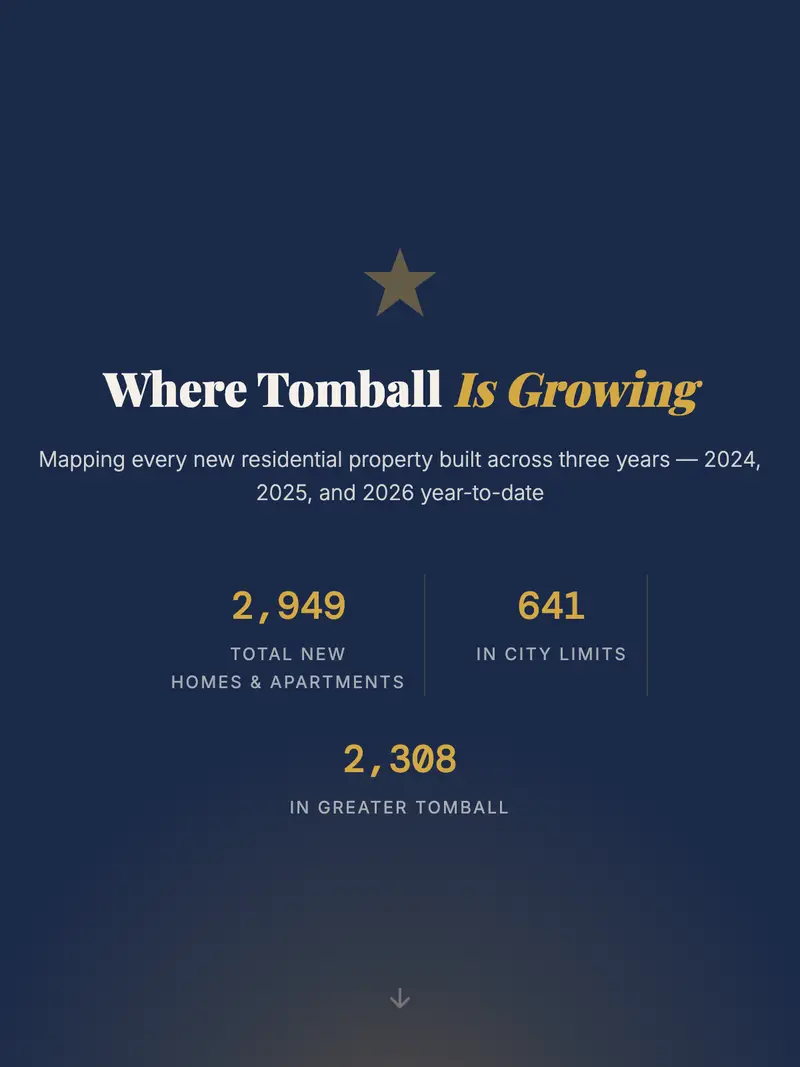Where Tomball Is Growing