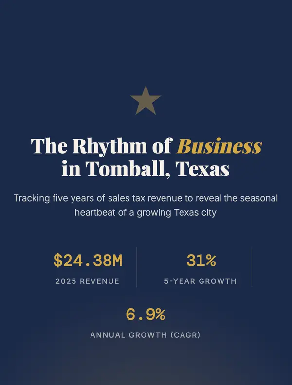 The Rhythm of Business in Tomball, Texas