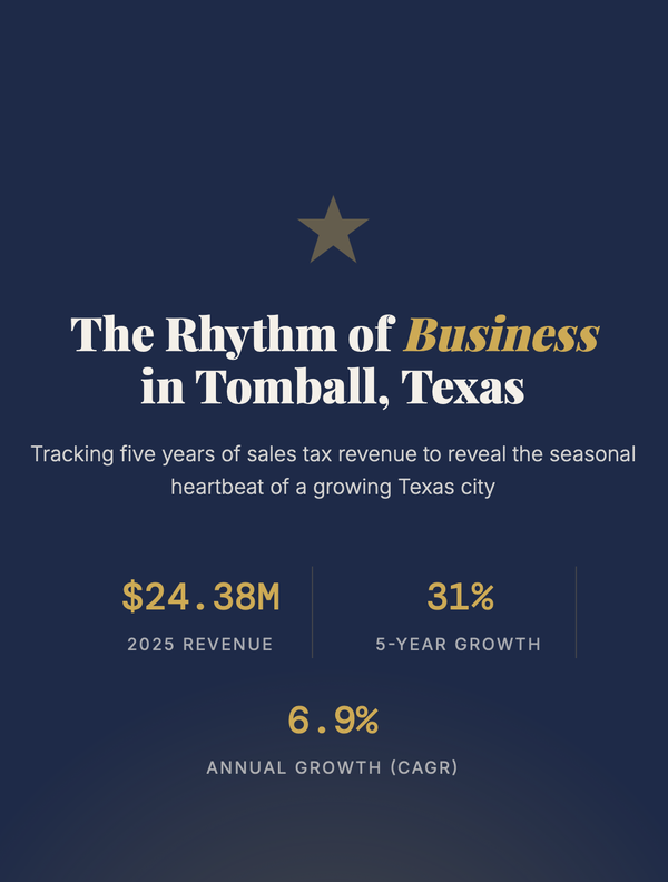 The Rhythm of Business in Tomball, Texas