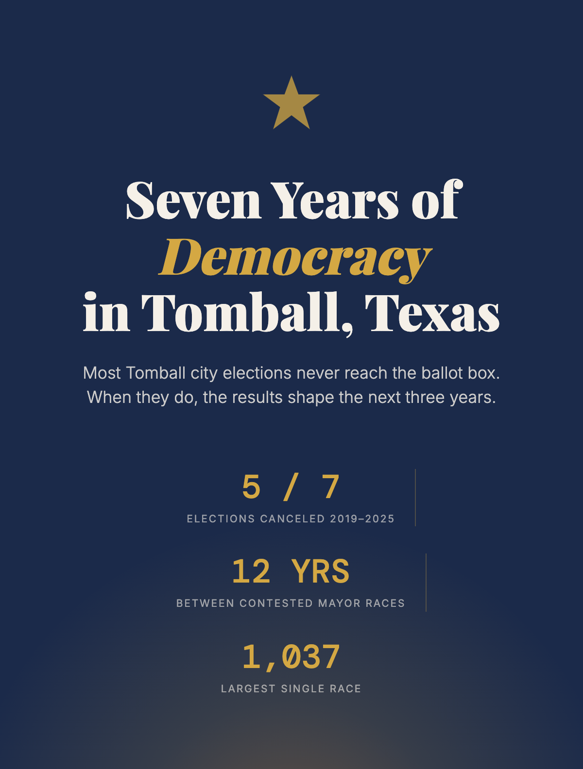 Seven Years of Democracy in Tomball, Texas